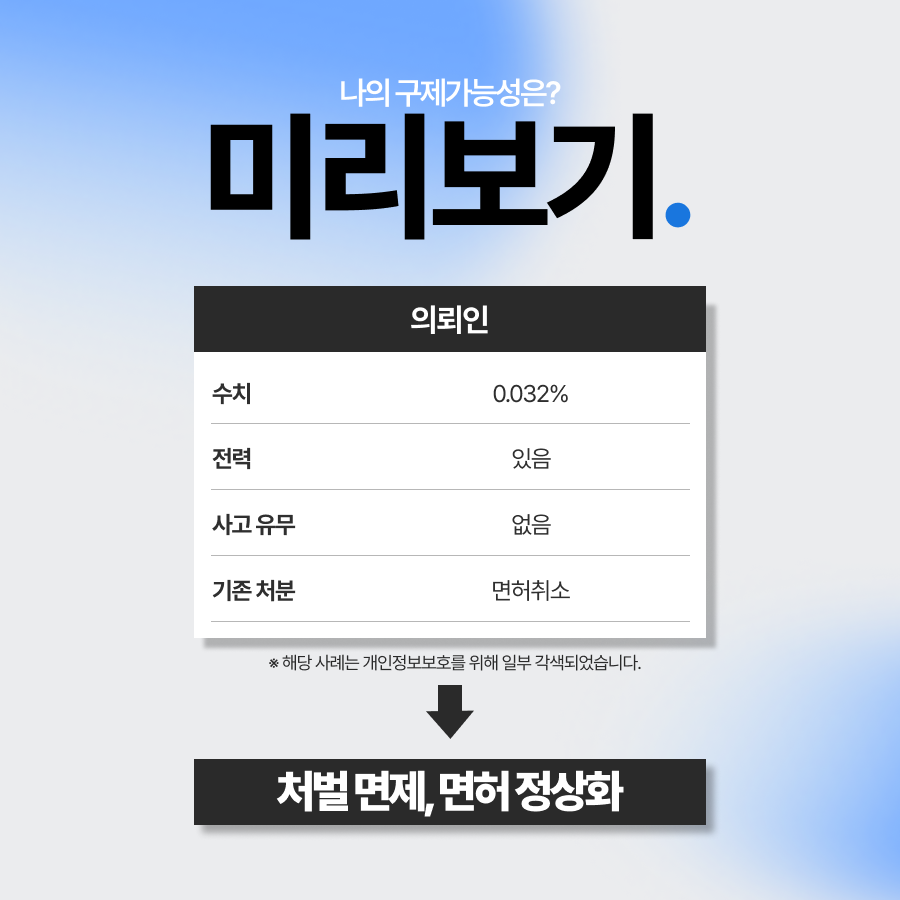 숙취음주운전 면허구제 사례