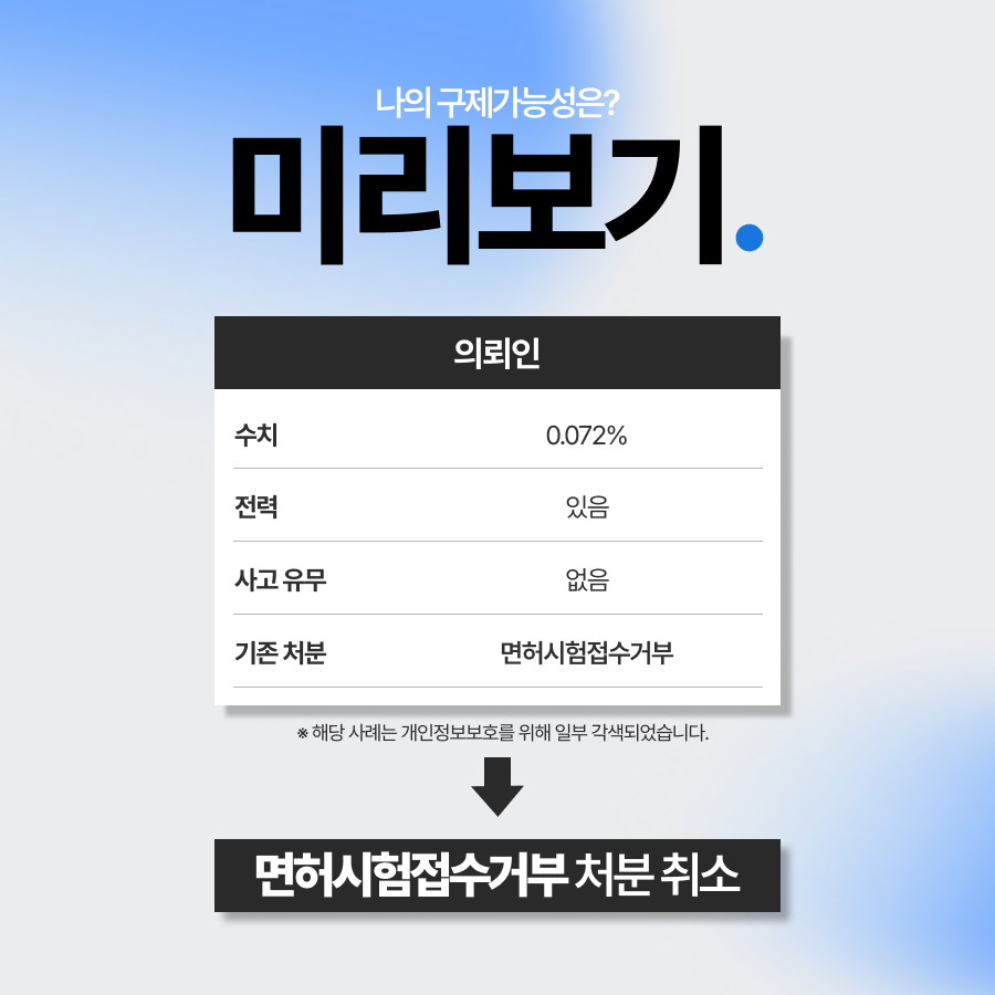 킥보드음주운전, 면허취소 후 바로 재취득이 가능했던 사례