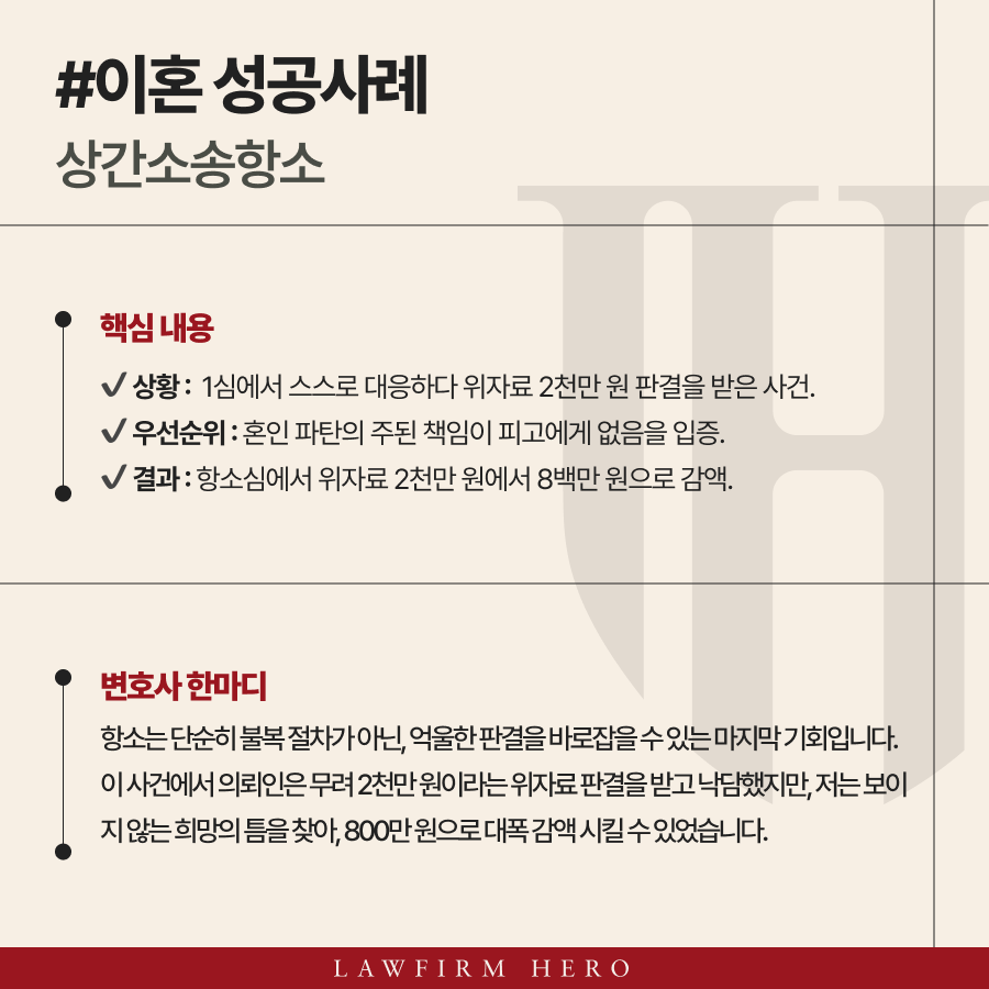 상간소송항소,  혼인 파탄 책임이 피고에게 전적으로 있지 않음을 입증, 위자료가 800만 원으로 감액