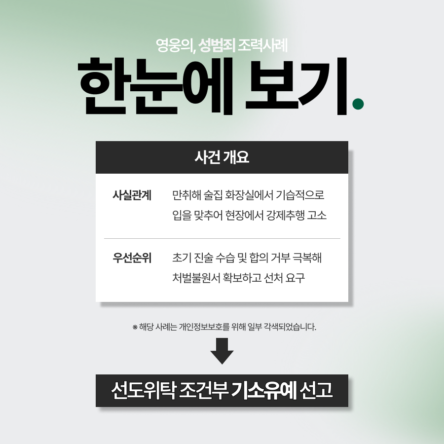 술먹고성추행, 분명한 기습키스 및 합의 거부 극복하고 기소유예 받은 사례