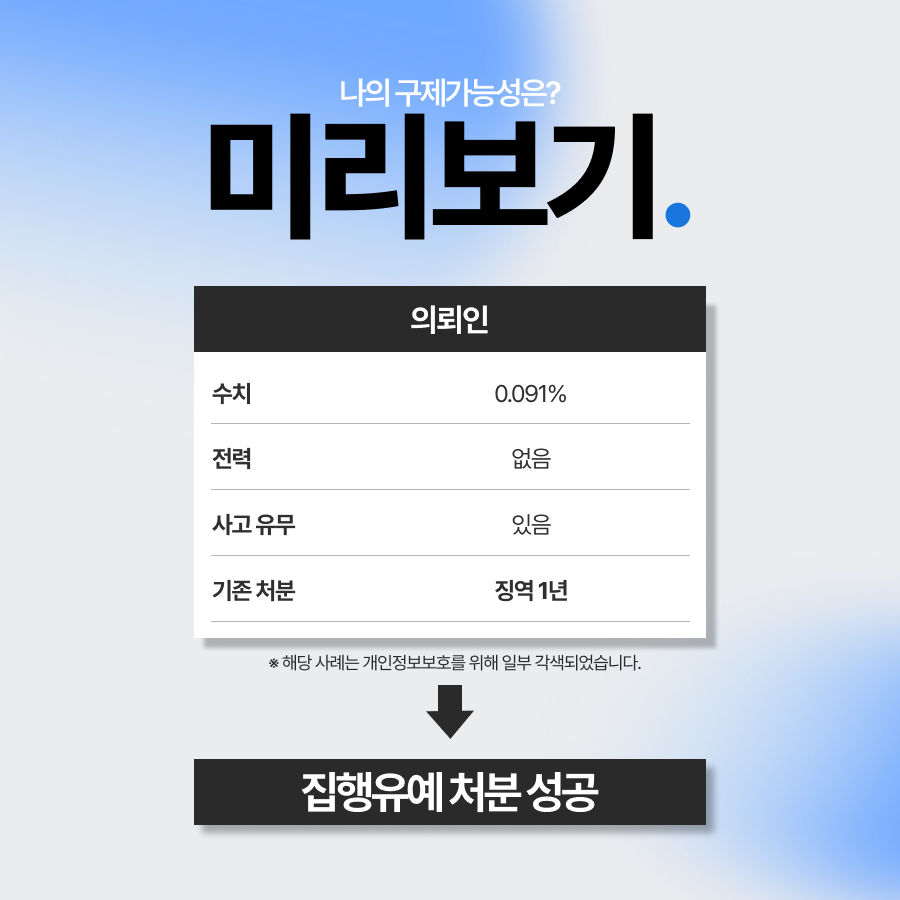 음주운전집행유예, 고속도로 3중 추돌사고임에도 불구하고 집행유예로 구제한 사례
