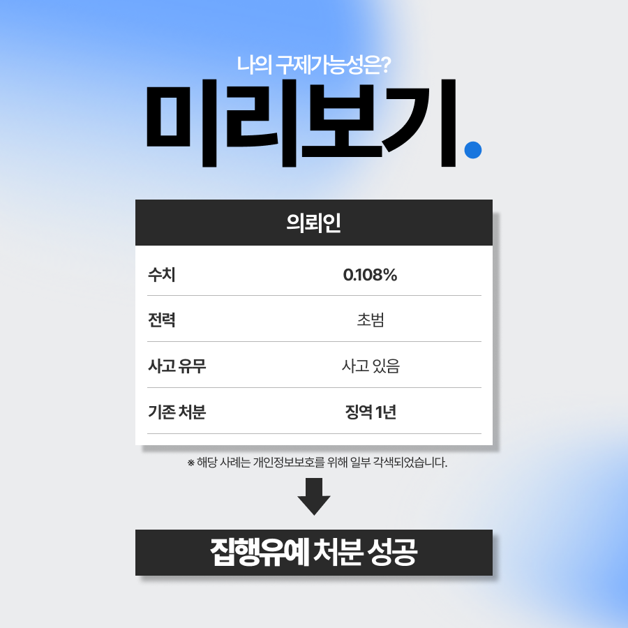 음주운전 사고후미조치로 인해 징역형이 선고된 의뢰인 항소심을 통해 뒤집은 사례