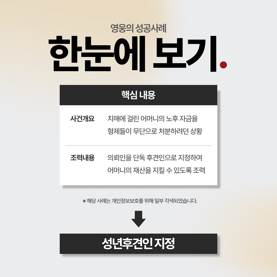 치매부모님 성년후견인, 어머니 재산 노리는 형제들 막아내고 단독 선임된 사례