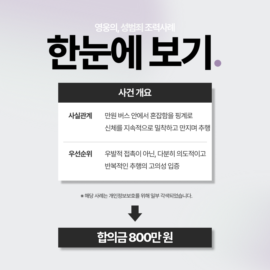 버스성추행, 변명 무너뜨리고 합의금 800만 원 받아낸 사례