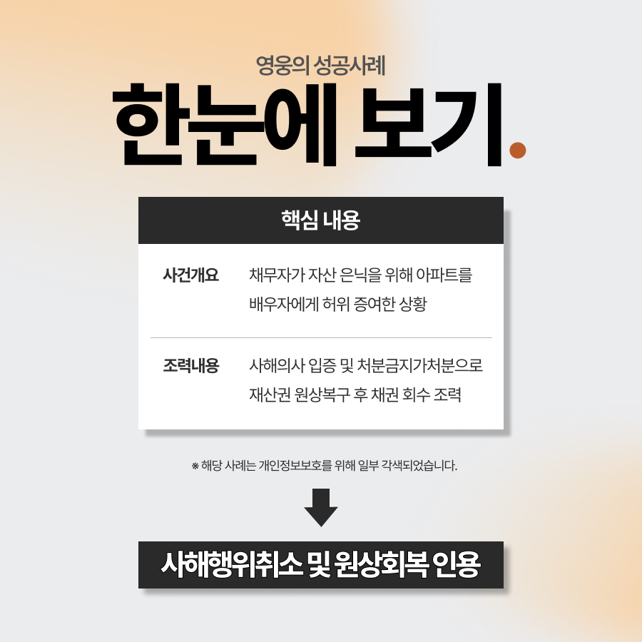 사해행위취소소송으로 빼돌린 재산 원상회복 및 승소