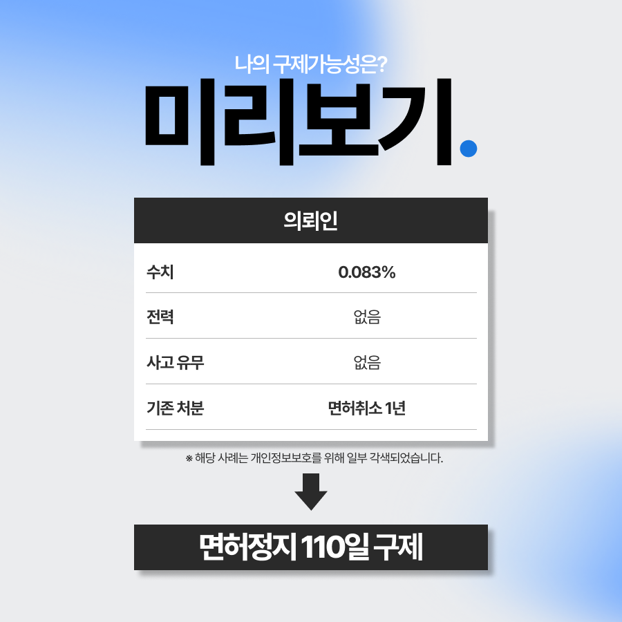 스쿨존음주운전, 어린이보호구역 내에서 적발된 의뢰인 면허구제한 사례