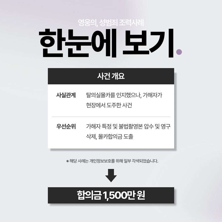 몰카범합의금, 탈의실몰카 피해 입증 후 합의금 1,500만 원 받아낸 사례