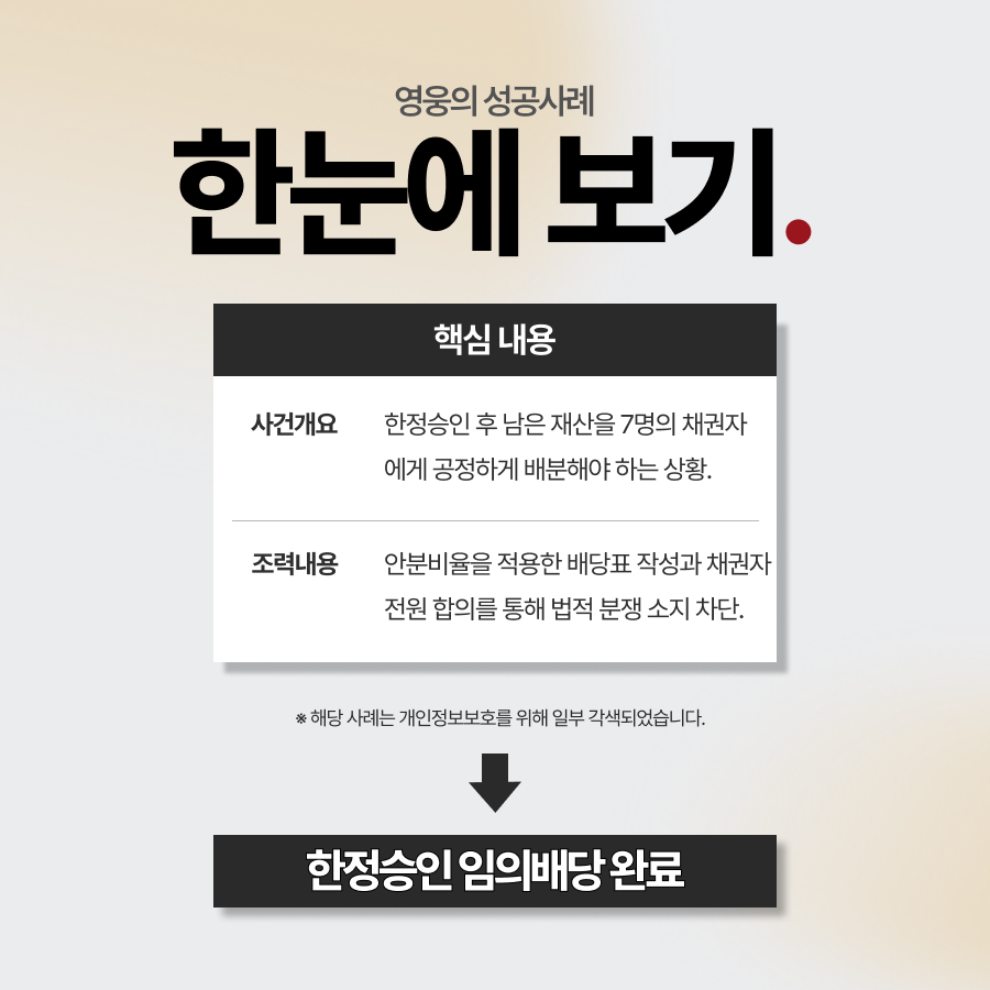 한정승인 임의배당, 복잡한 상속채권 정리를 깔끔 종결한 사례