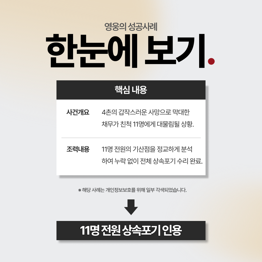 4촌빚상속 위기, 11명 친척 전원 동시 대응 성공한 사례