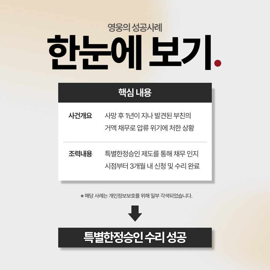 특별한정승인 신청, 3개월 지났음에도 빚 대물림 막은 사례