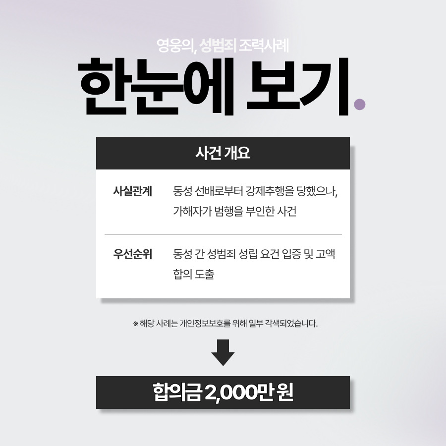 동성성추행, 가해자 퇴사와 함께 합의금 2,000만 원 받아낸 사례