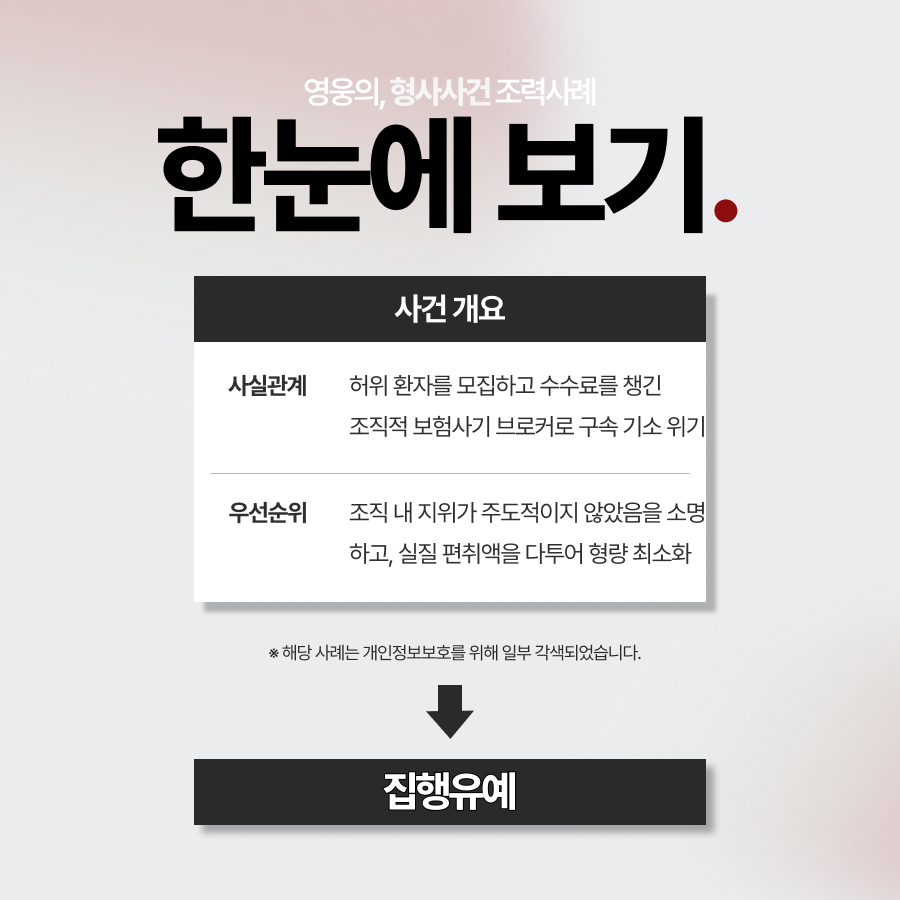 조직적 보험사기에 연루된 의뢰인, 집행유예로 마무리한 사례