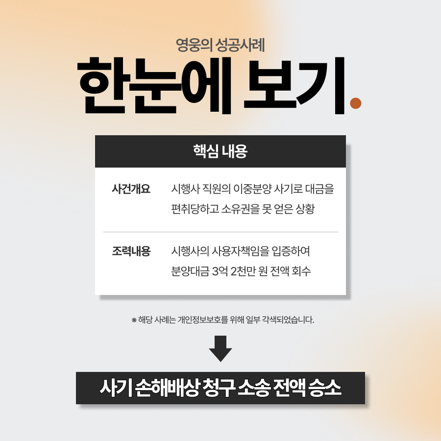 부동산사기계약, 이중분양 사기 피해 대금 전액 회수 성공