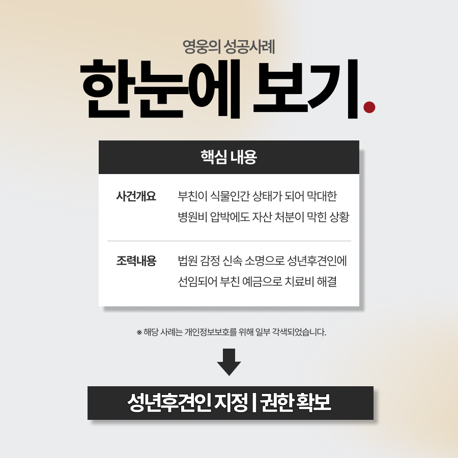 식물인간 성년후견인 지정, 의식 불명 부친 병원비 해결