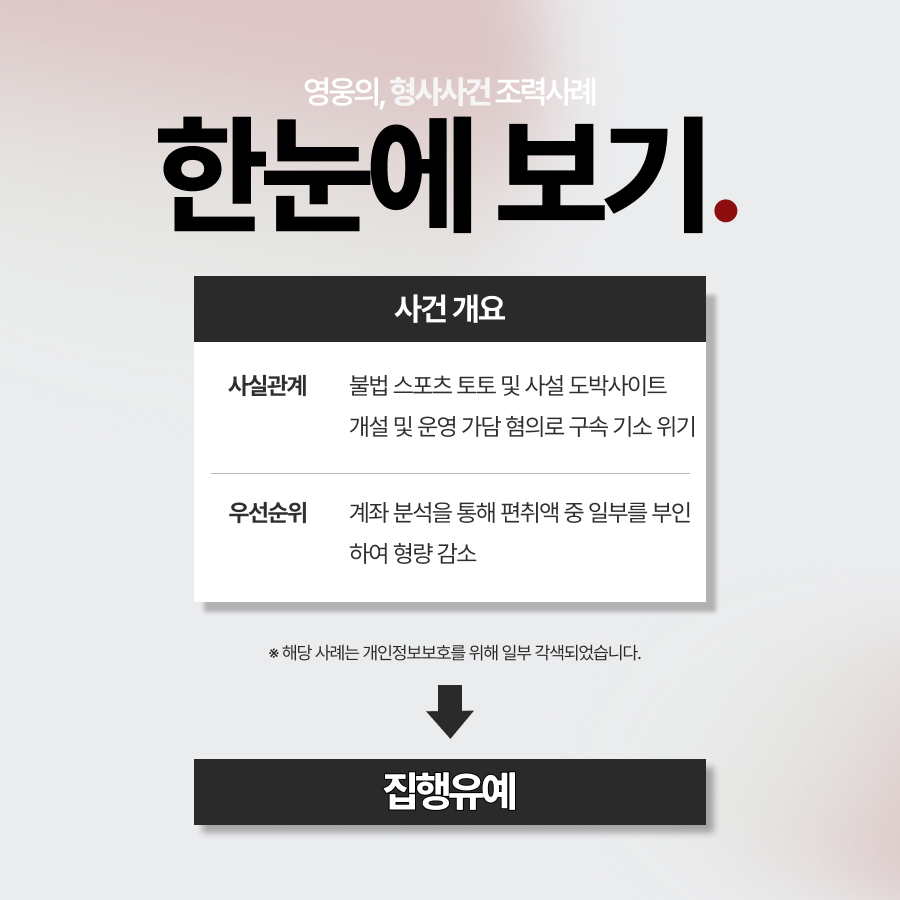 도박사이트 개설, 일부 편취액 부인을 통해 집행유예 구제한 사례