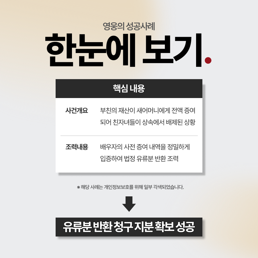 새 어머니 유류분 반환 청구를 통해 친자녀 상속 지분 확보 성공