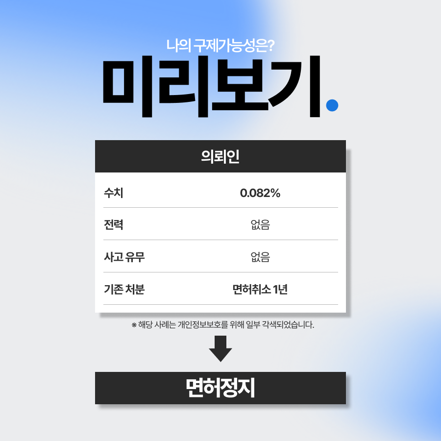 단거리 음주운전으로 적발된 의뢰인 면허구제 받아낸 사례