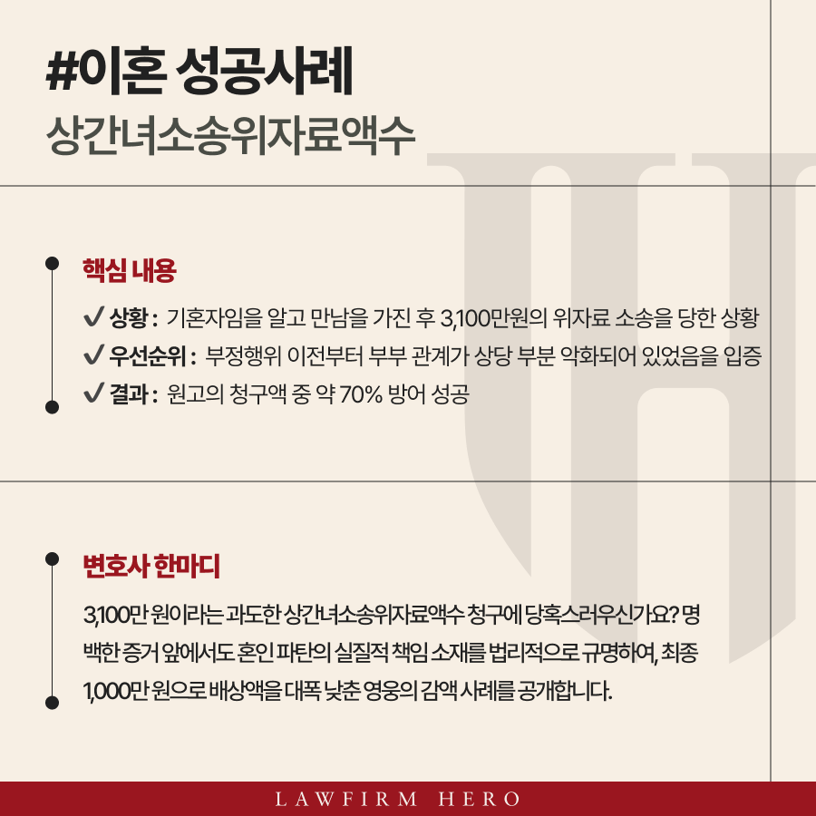 상간녀소송위자료액수, 3,100만 원 청구를 1,000만 원으로 방어 성공
