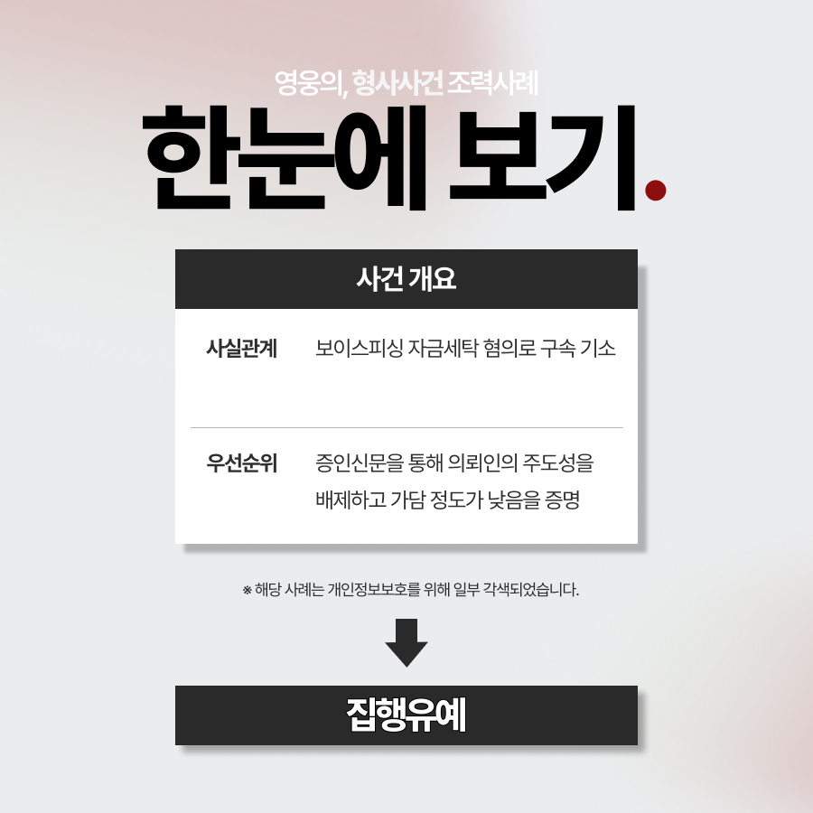 보이스피싱 자금세탁, 가담 정도가 낮음을 입증해 집행유예 받은 사례