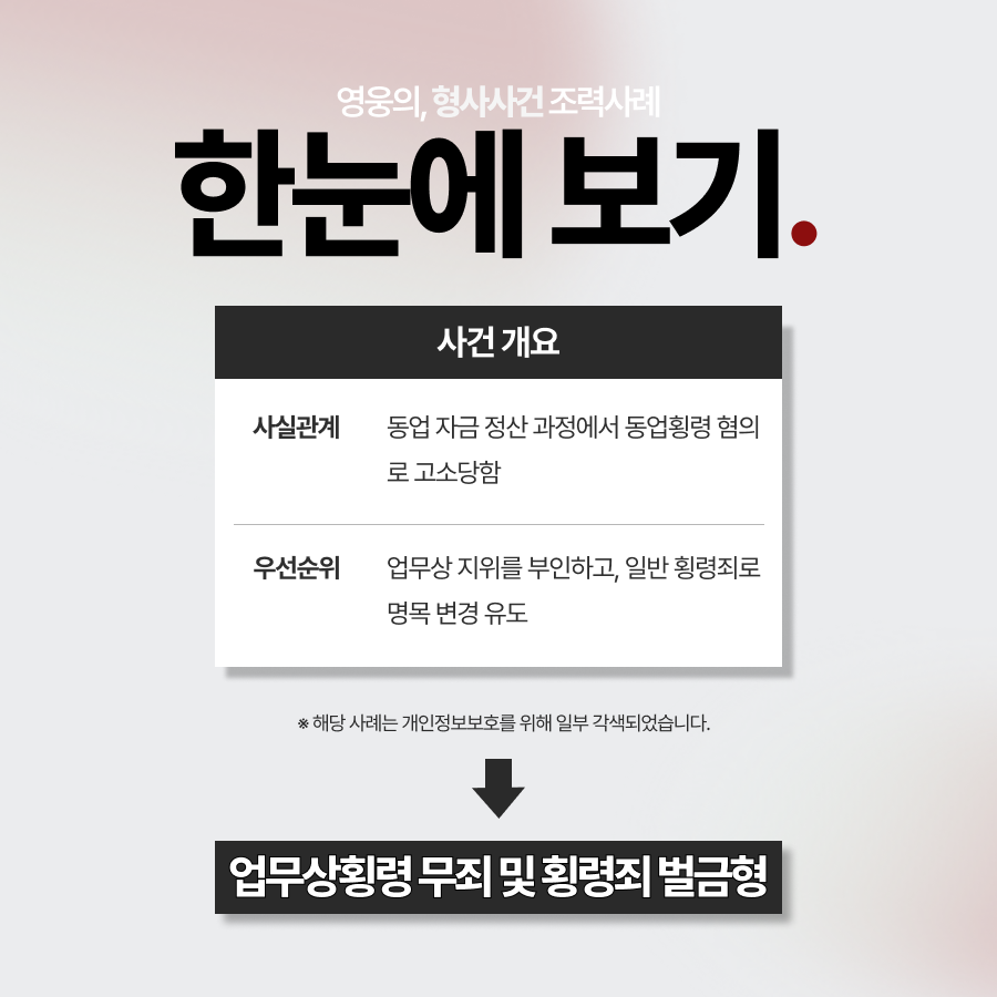 동업횡령, 업무상횡령죄 부인 후 횡령죄로 혐의 축소한 사례