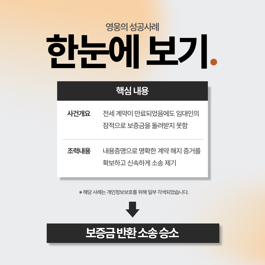 전세금반환 내용증명서를 증거로 보증금 반환 소송 승소