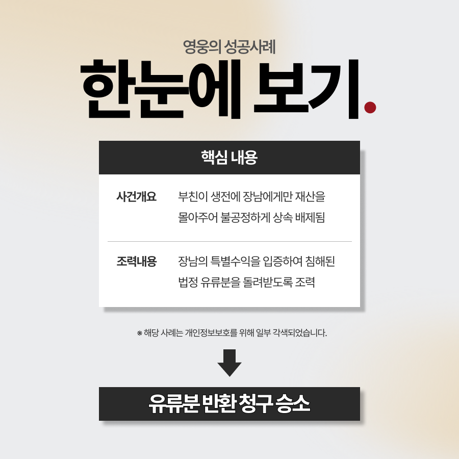 생전증여 유류분, 특정 자녀에게만 넘어간 유산 되찾은 사례