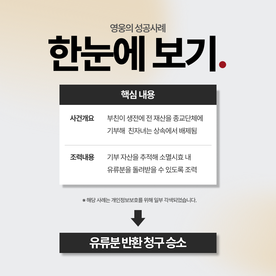 전재산기부 유류분 청구로 자녀의 몫 되찾아온 사례